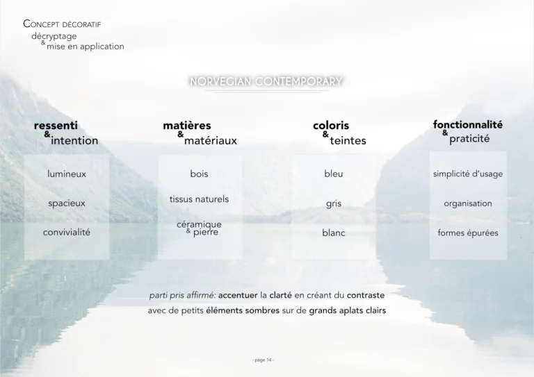 étude et accompagnement architecte d'intérieur